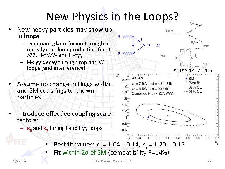 New Physics in the Loops? W • New heavy particles may show up in