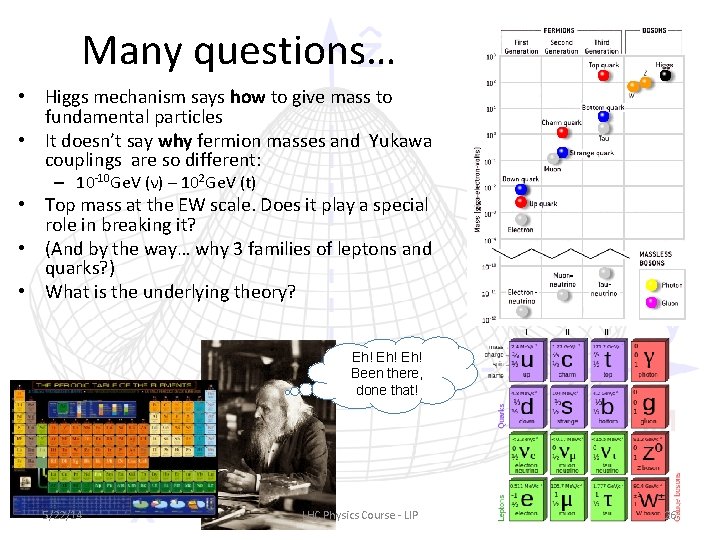 Many questions… • Higgs mechanism says how to give mass to fundamental particles •