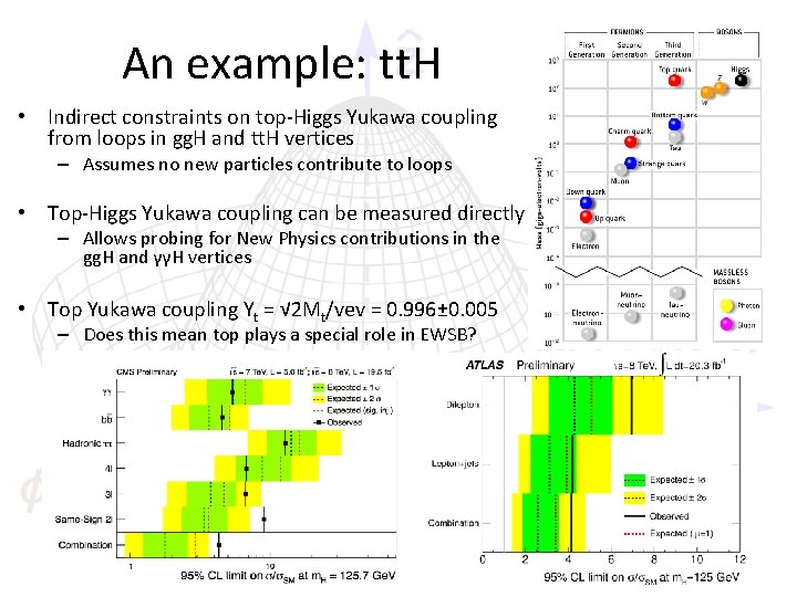 An example: tt. H • Indirect constraints on top-Higgs Yukawa coupling from loops in