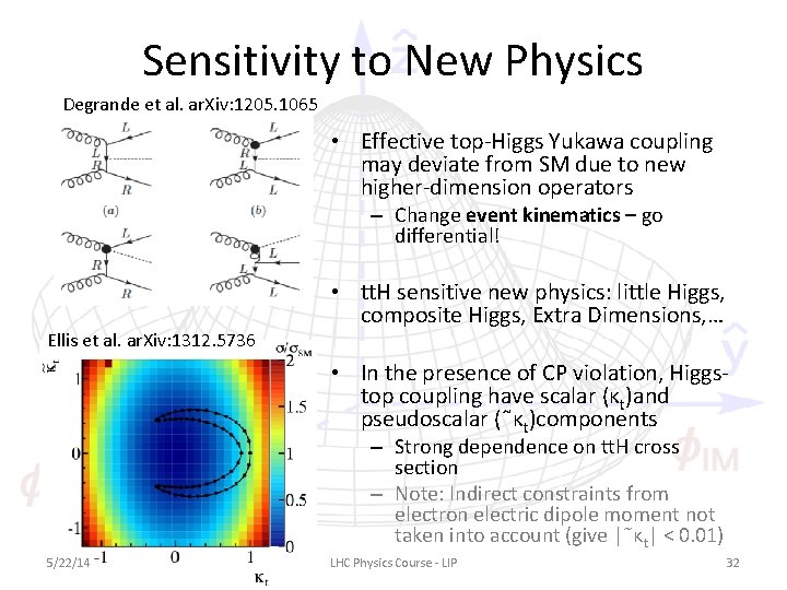 Sensitivity to New Physics Degrande et al. ar. Xiv: 1205. 1065 • Effective top-Higgs