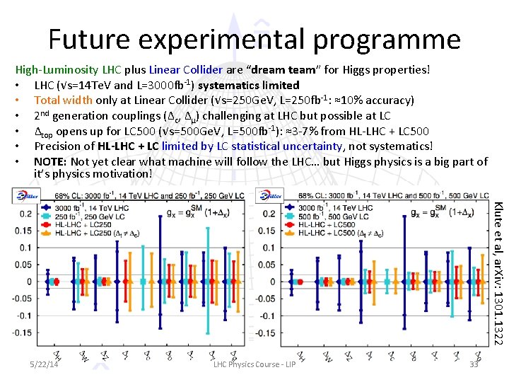 Future experimental programme High-Luminosity LHC plus Linear Collider are “dream team” for Higgs properties!