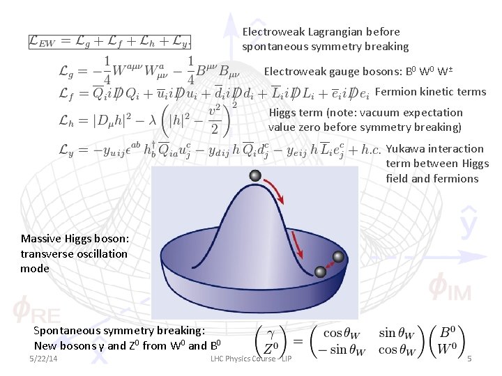 Electroweak Lagrangian before spontaneous symmetry breaking Electroweak gauge bosons: B 0 W± Fermion kinetic