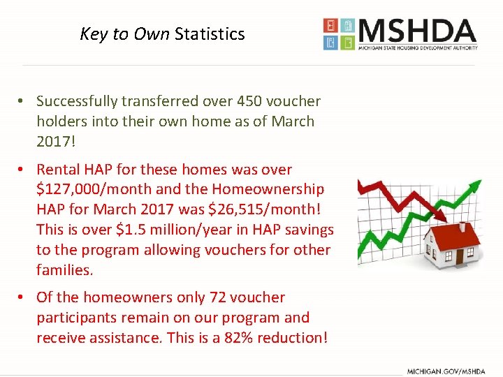 Key to Own Statistics • Successfully transferred over 450 voucher holders into their own Key to Own Statistics • Successfully transferred over 450 voucher holders into their own