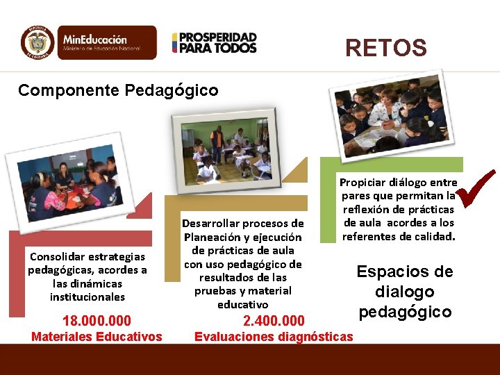 RETOS Componente Pedagógico Consolidar estrategias pedagógicas, acordes a las dinámicas institucionales Desarrollar procesos de