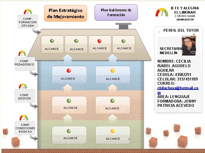 COMP. FORMACION SITUADA Plan Estratégico de Mejoramiento Plan Autónomo de Formación IE FE Y