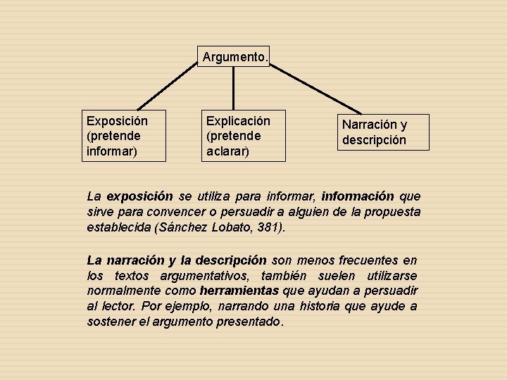 Argumento. Exposición (pretende informar) Explicación (pretende aclarar) Narración y descripción La exposición se utiliza