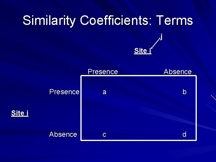 Similarity Coefficients: Terms j Site j Presence Absence Presence a b Absence c d