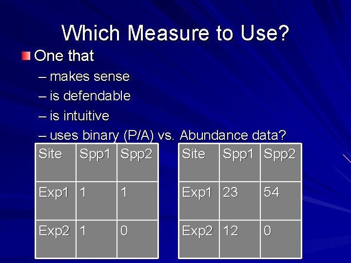 Which Measure to Use? One that – makes sense – is defendable – is