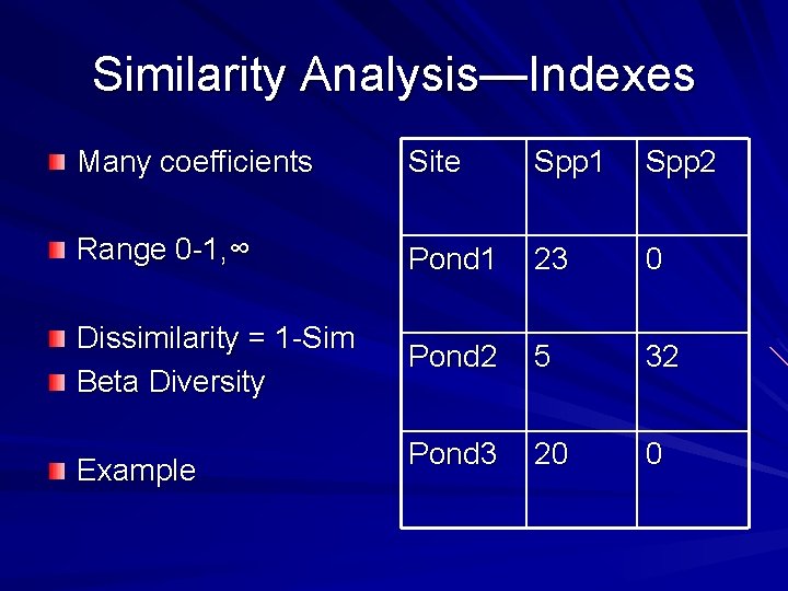 Similarity Analysis—Indexes Many coefficients Site Spp 1 Spp 2 Range 0 -1, ∞ Pond