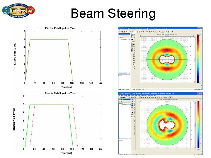 Beam Steering 