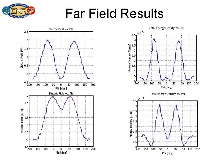 Far Field Results 