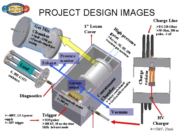 PROJECT DESIGN IMAGES Charge Line 1” Lexan Cover Pr 50 mix ovide s 0