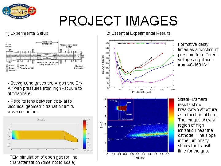 PROJECT IMAGES 1) Experimental Setup 2) Essential Experimental Results Formative delay times as a