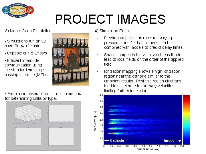 PROJECT IMAGES 3) Monte Carlo Simulation • Simulations run on 32 node Beowulf cluster.