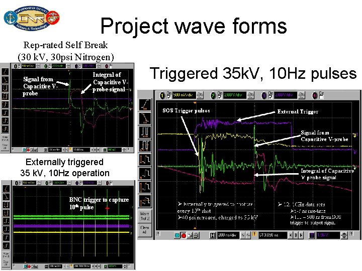 Project wave forms Rep-rated Self Break (30 k. V, 30 psi Nitrogen) Signal from