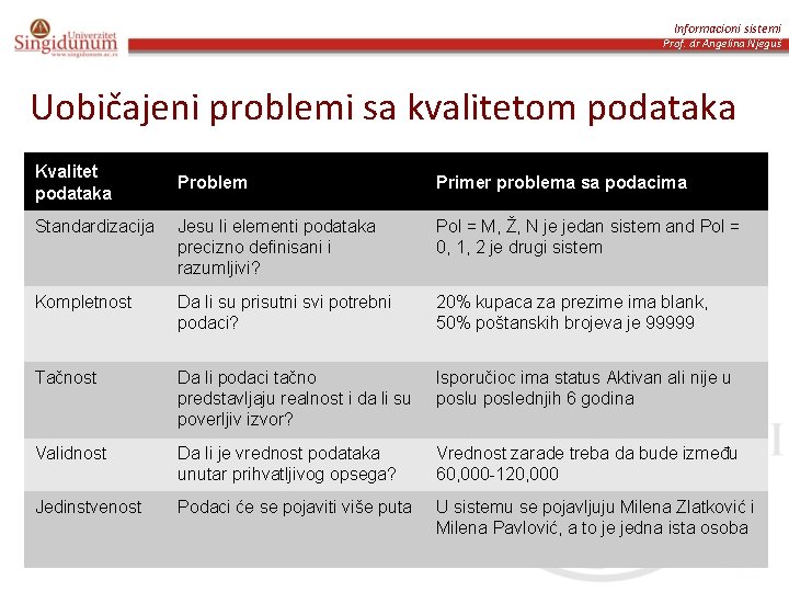 Informacioni sistemi Prof. dr Angelina Njeguš Uobičajeni problemi sa kvalitetom podataka Kvalitet podataka Problem