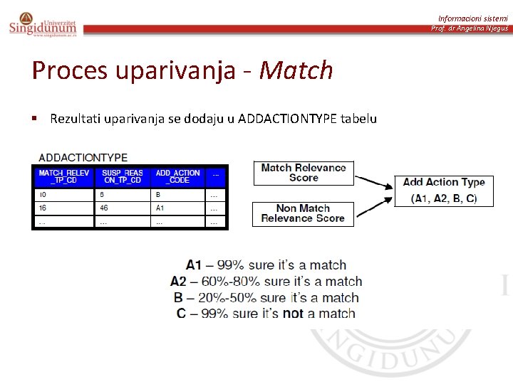 Informacioni sistemi Prof. dr Angelina Njeguš Proces uparivanja - Match § Rezultati uparivanja se