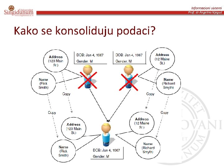 Informacioni sistemi Prof. dr Angelina Njeguš Kako se konsoliduju podaci? 