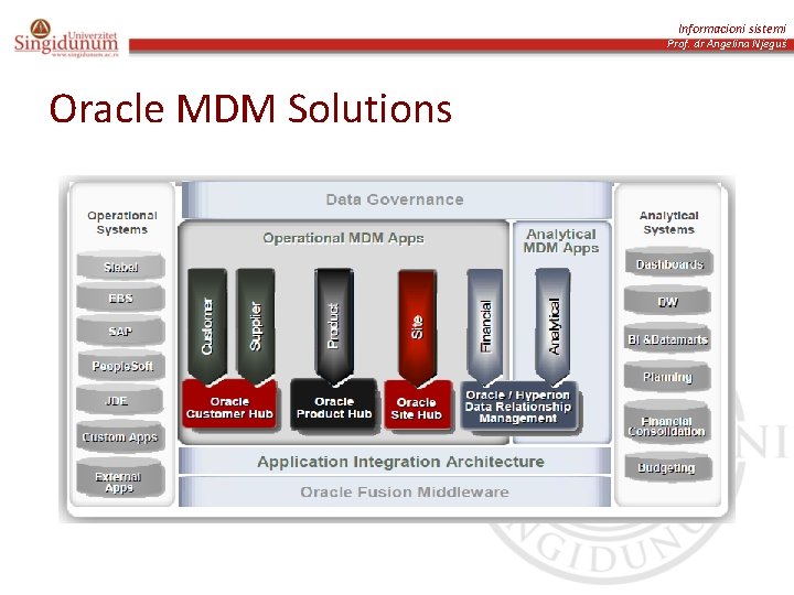 Informacioni sistemi Prof. dr Angelina Njeguš Oracle MDM Solutions 