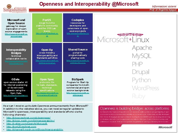 Openness and Interoperability @Microsoft Informacioni sistemi Prof. dr Angelina Njeguš Microsoft and Open Source