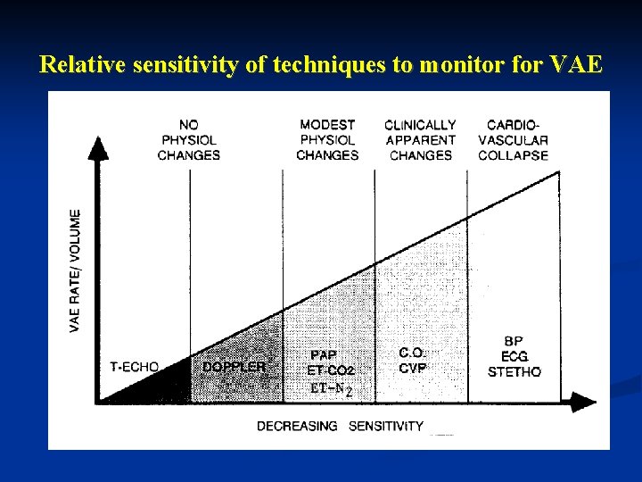 Relative sensitivity of techniques to monitor for VAE 