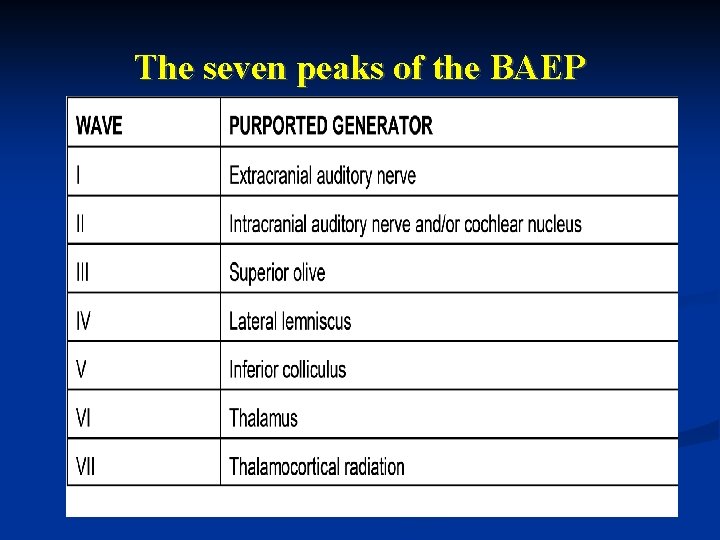 The seven peaks of the BAEP 