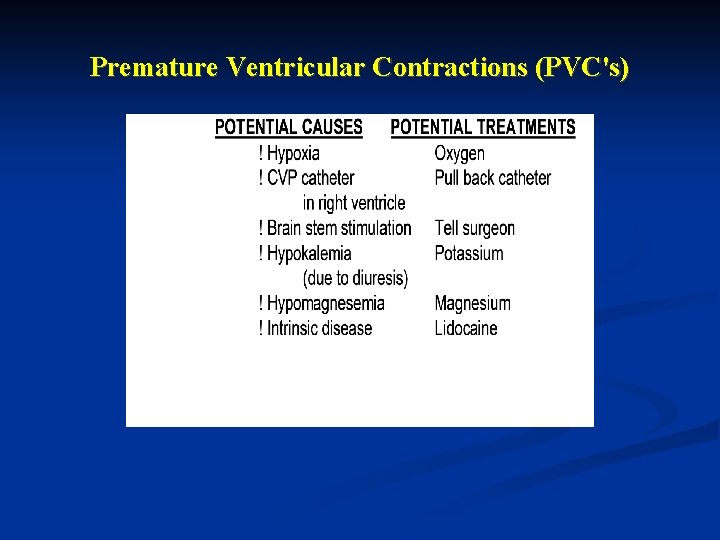 Premature Ventricular Contractions (PVC's) 