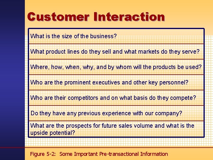 Customer Interaction What is the size of the business? What product lines do they