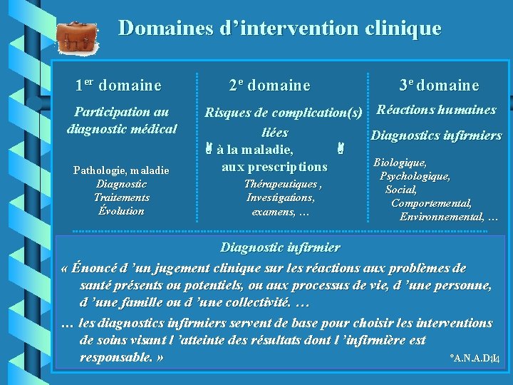 Domaines d’intervention clinique 1 er domaine 2 e domaine 3 e domaine Participation au