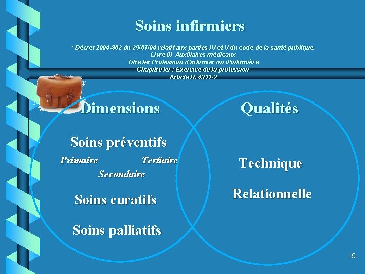 Soins infirmiers * Décret 2004 -802 du 29/07/04 relatif aux parties IV et V