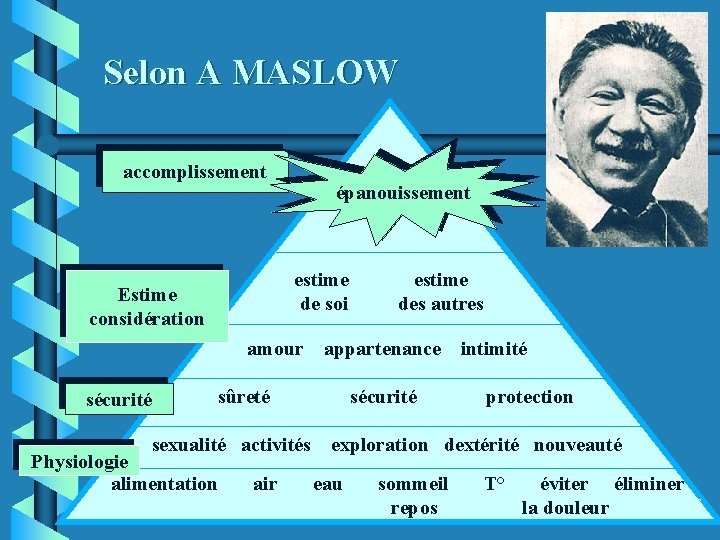 Selon A MASLOW accomplissement Estime considération épanouissement estime de soi estime des autres amour