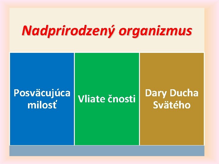 Nadprirodzený organizmus Posväcujúca Dary Ducha Vliate čnosti milosť Svätého 