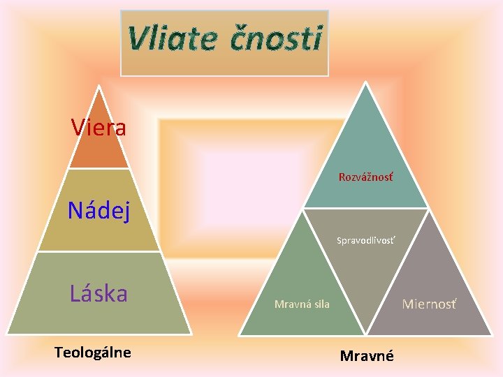 Viera Rozvážnosť Nádej Spravodlivosť Láska Teologálne Miernosť Mravná sila Mravné 