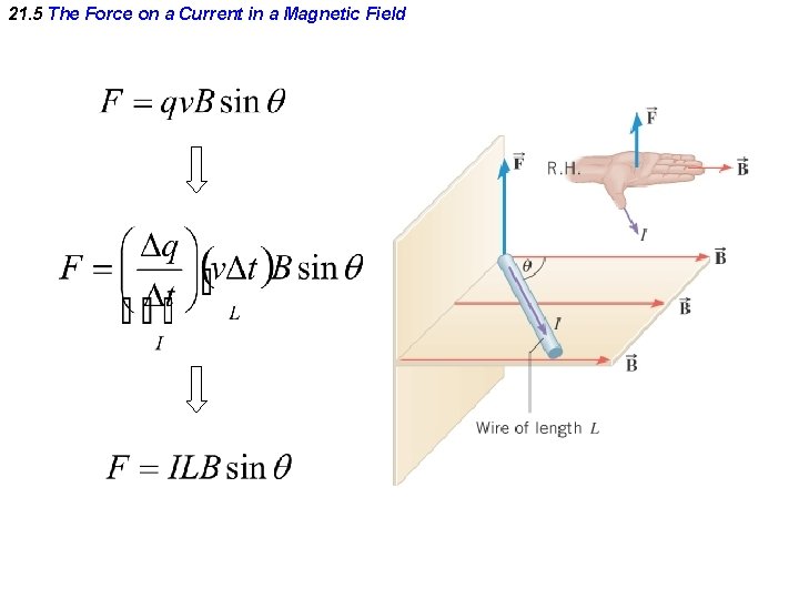 21. 5 The Force on a Current in a Magnetic Field 