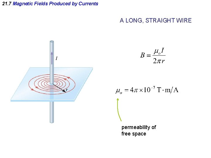 21. 7 Magnetic Fields Produced by Currents A LONG, STRAIGHT WIRE permeability of free