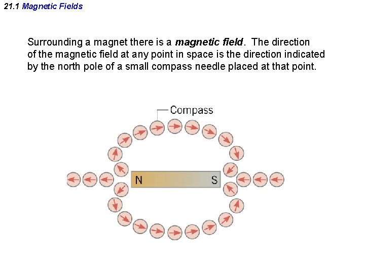 21. 1 Magnetic Fields Surrounding a magnet there is a magnetic field. The direction