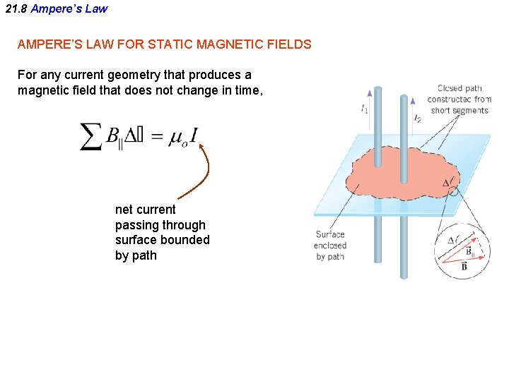 21. 8 Ampere’s Law AMPERE’S LAW FOR STATIC MAGNETIC FIELDS For any current geometry