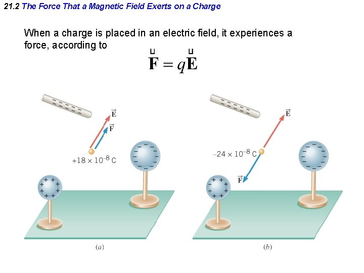 21. 2 The Force That a Magnetic Field Exerts on a Charge When a