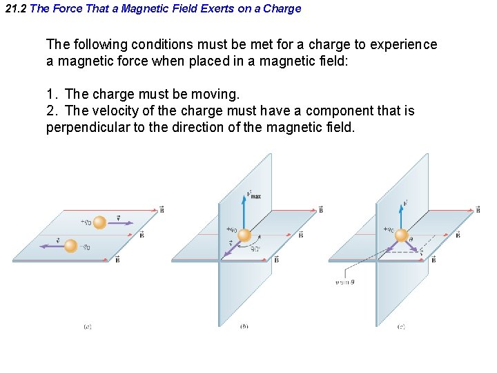 21. 2 The Force That a Magnetic Field Exerts on a Charge The following