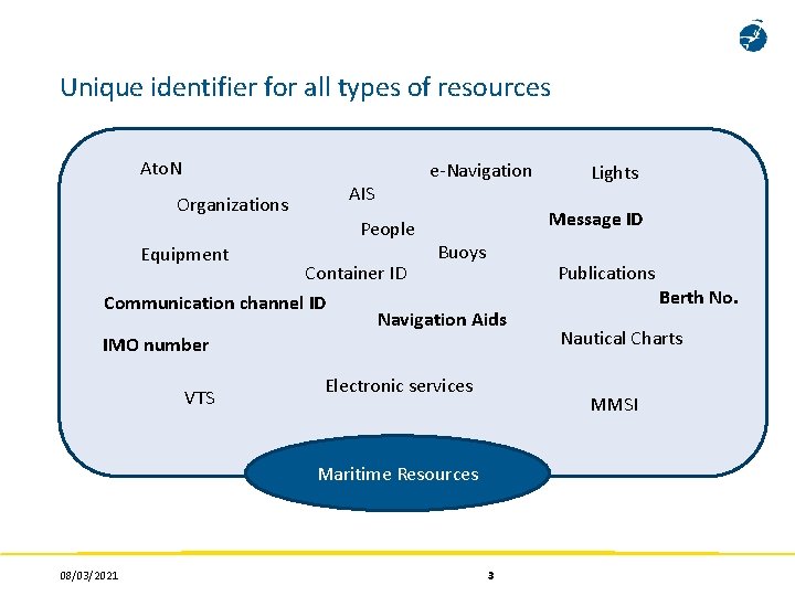 Unique identifier for all types of resources Ato. N Organizations Equipment AIS People e-Navigation Unique identifier for all types of resources Ato. N Organizations Equipment AIS People e-Navigation