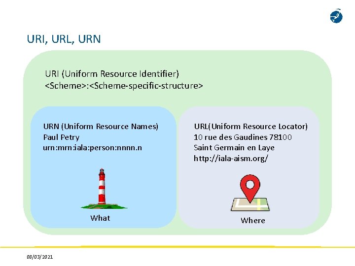 URI, URL, URN URI (Uniform Resource Identifier) <Scheme>: <Scheme-specific-structure> URN (Uniform Resource Names) Paul URI, URL, URN URI (Uniform Resource Identifier) <Scheme>: <Scheme-specific-structure> URN (Uniform Resource Names) Paul