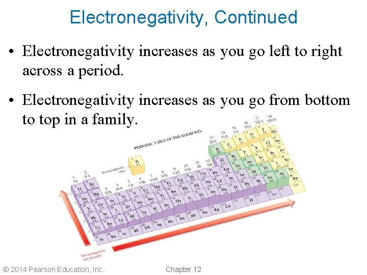 Electronegativity, Continued • Electronegativity increases as you go left to right across a period.