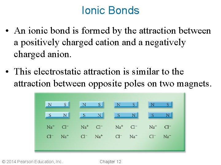 Ionic Bonds • An ionic bond is formed by the attraction between a positively