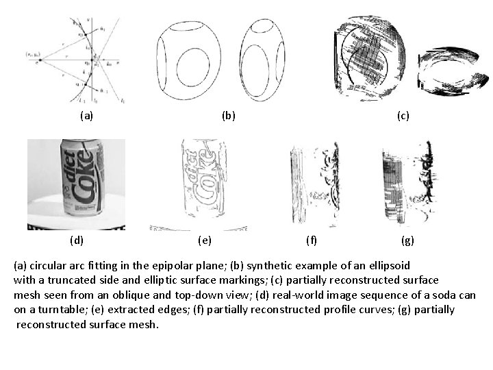 (a) (d) (b) (e) (c) (f) (g) (a) circular arc fitting in the epipolar