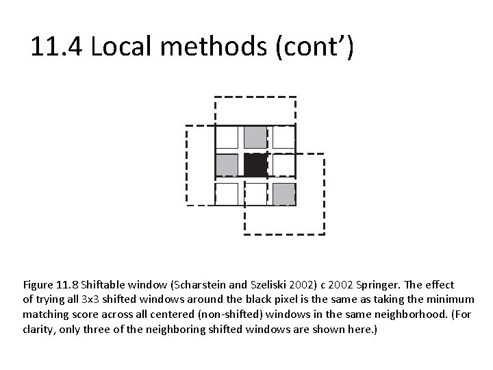 11. 4 Local methods (cont’) Figure 11. 8 Shiftable window (Scharstein and Szeliski 2002)