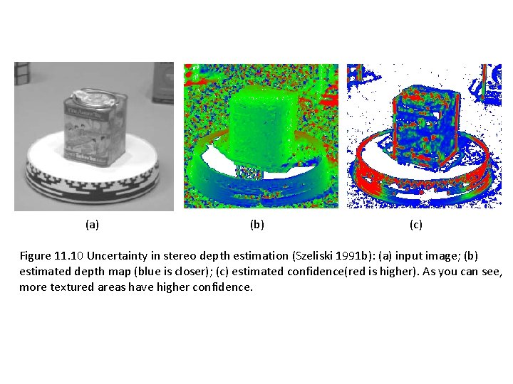 (a) (b) (c) Figure 11. 10 Uncertainty in stereo depth estimation (Szeliski 1991 b):