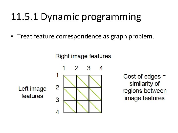 11. 5. 1 Dynamic programming • Treat feature correspondence as graph problem. 