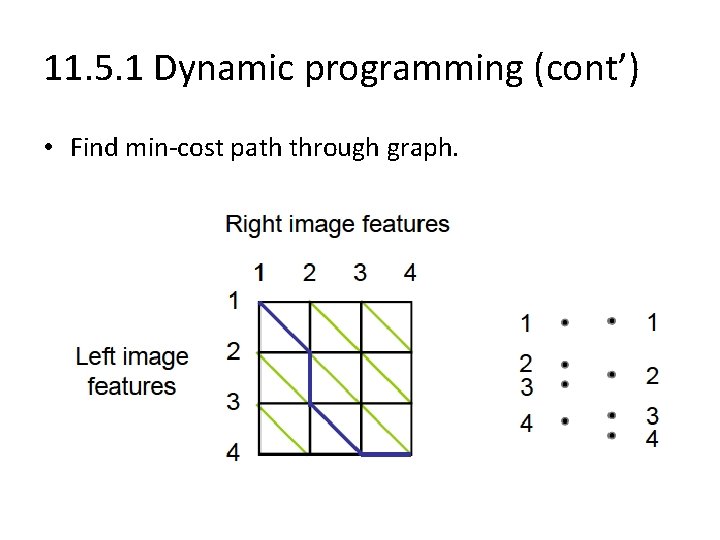 11. 5. 1 Dynamic programming (cont’) • Find min-cost path through graph. 