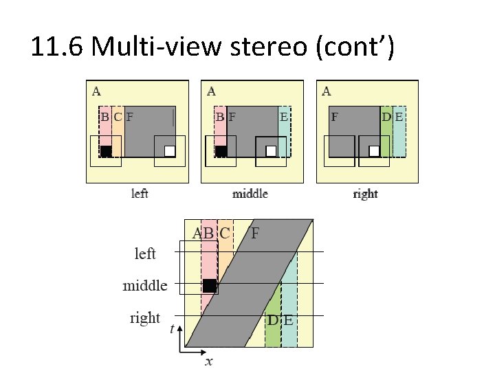 11. 6 Multi-view stereo (cont’) 