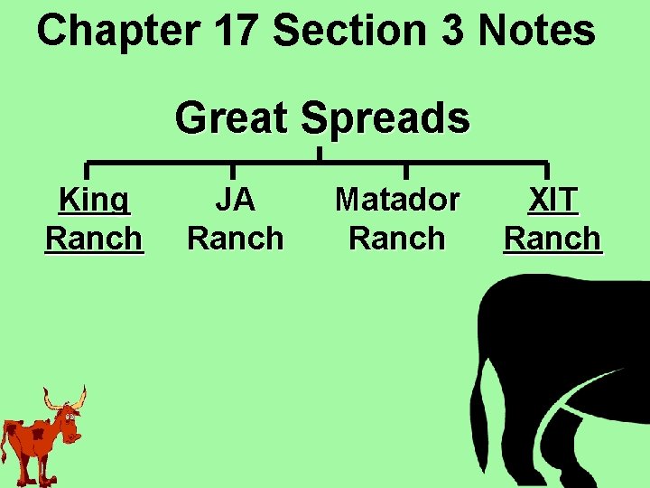 Chapter 17 Section 3 Notes Great Spreads King Ranch JA Ranch Matador Ranch XIT